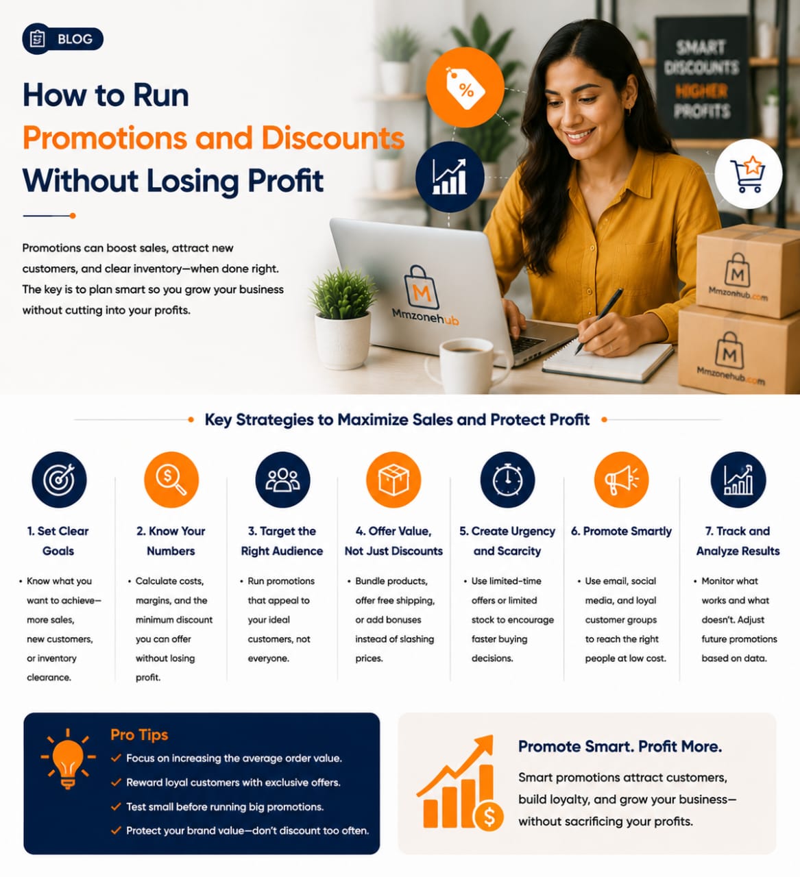 How to Run Promotions and Discounts Without Losing Profit