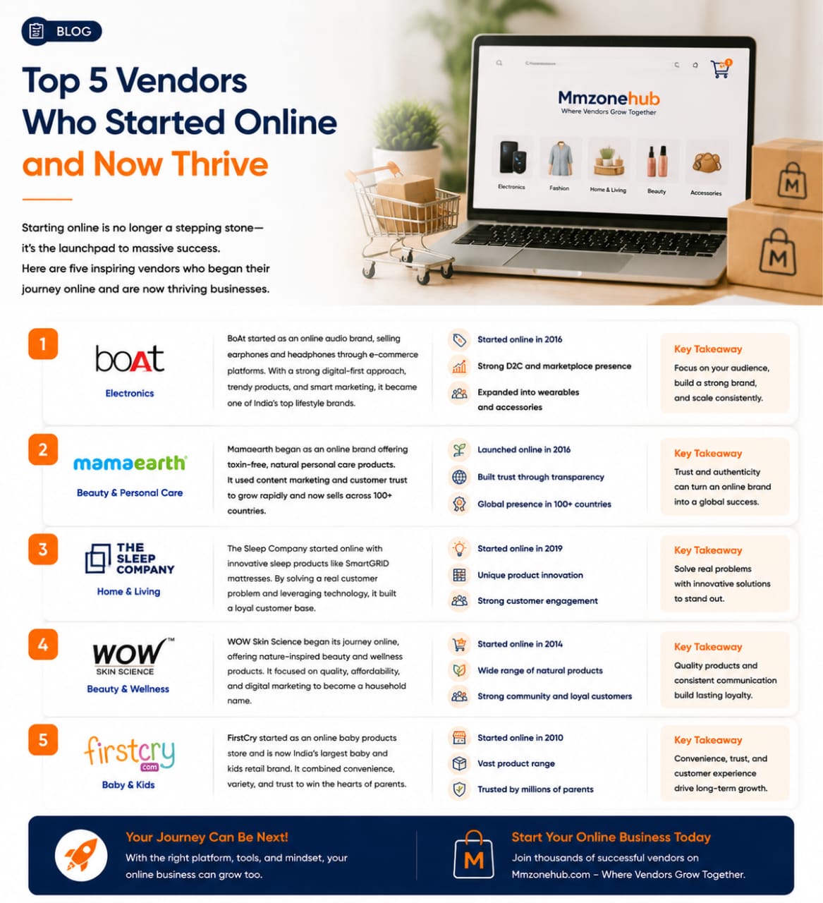 Top 5 Vendors Who Started Online and Now Thrive