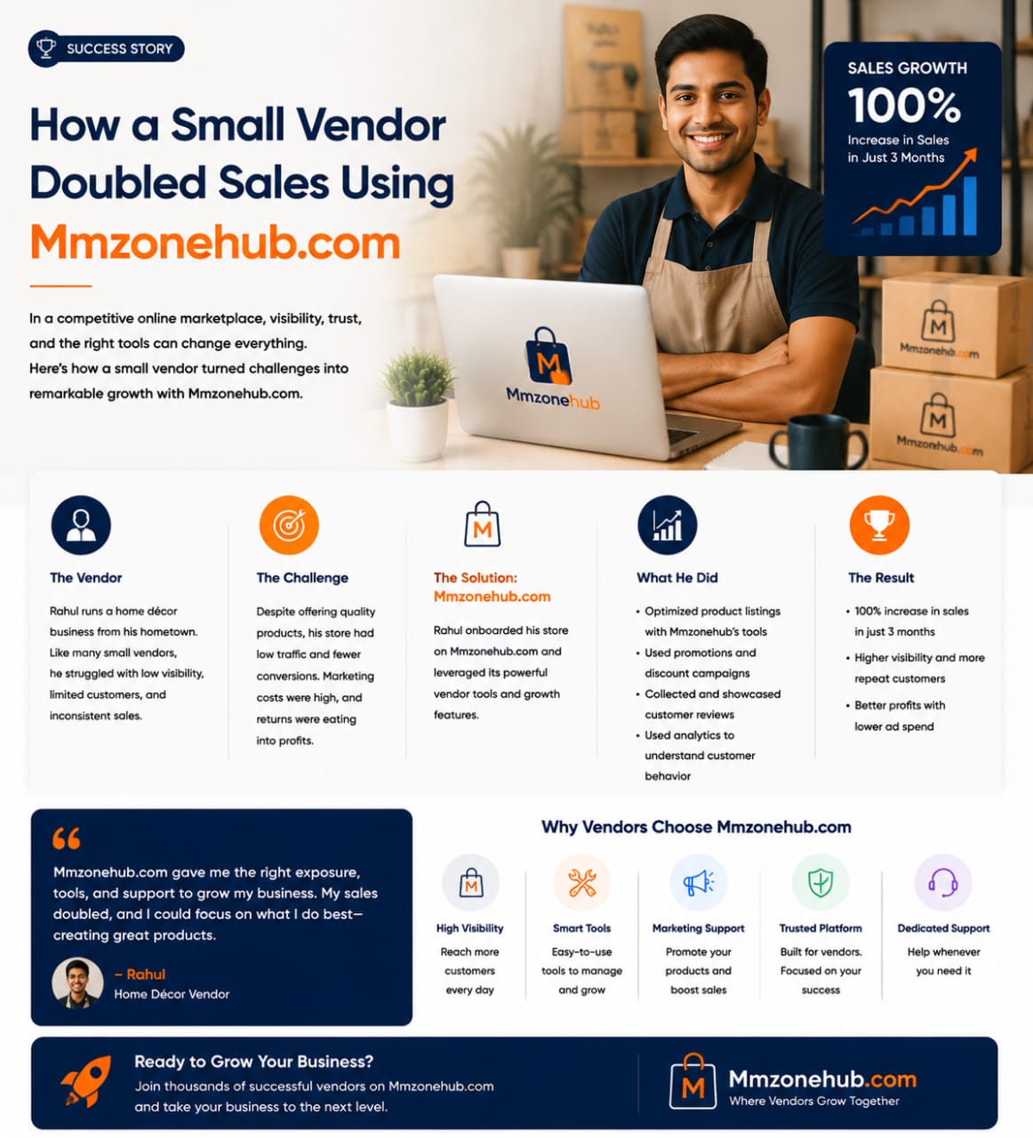 How a Small Vendor Doubled Sales Using Mmzonehub.com
